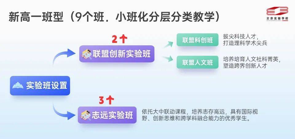 实验班首次招生！这所十一盟校新高一亮出七大“杀手锏”